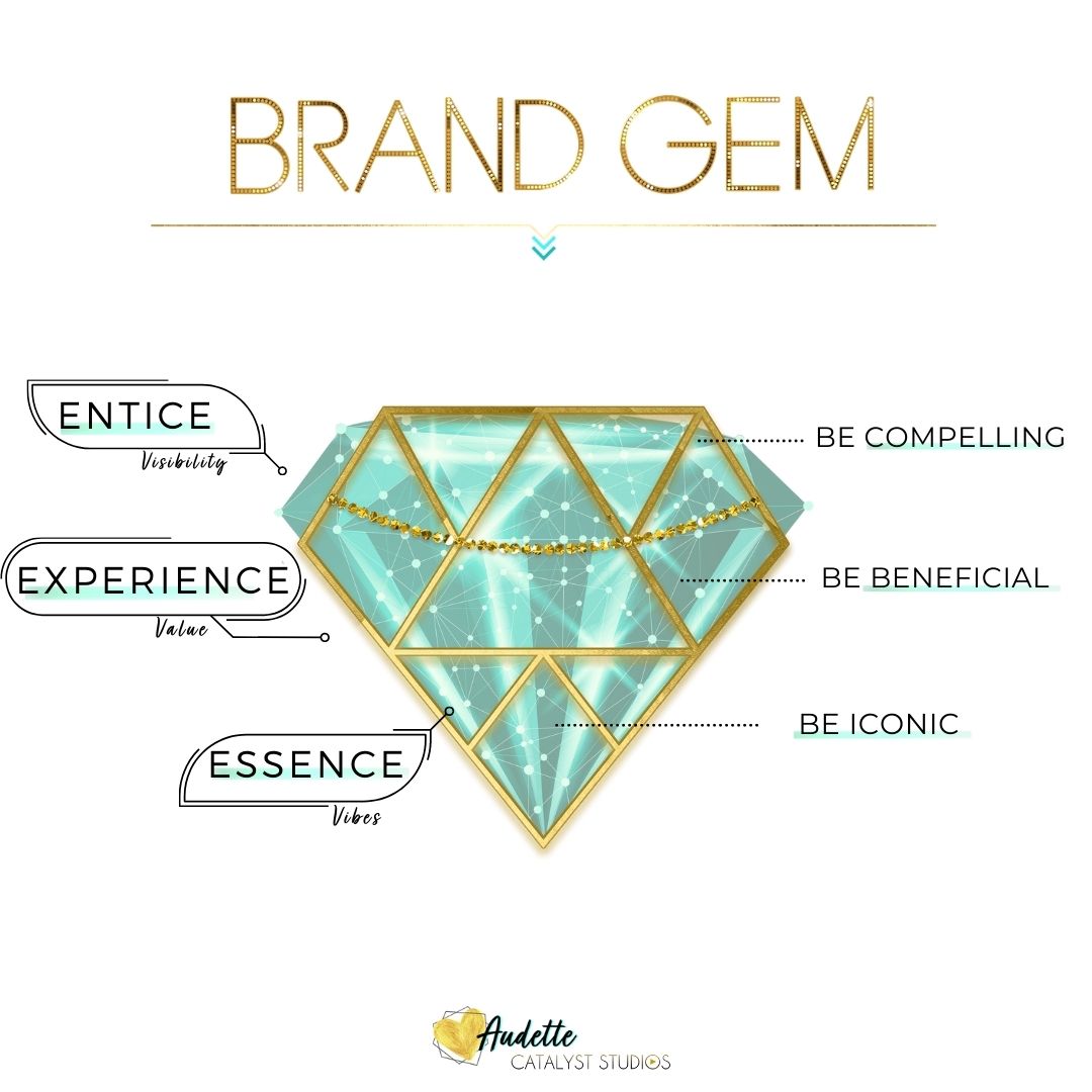 BrandGem_Sq The Brand Gem framework