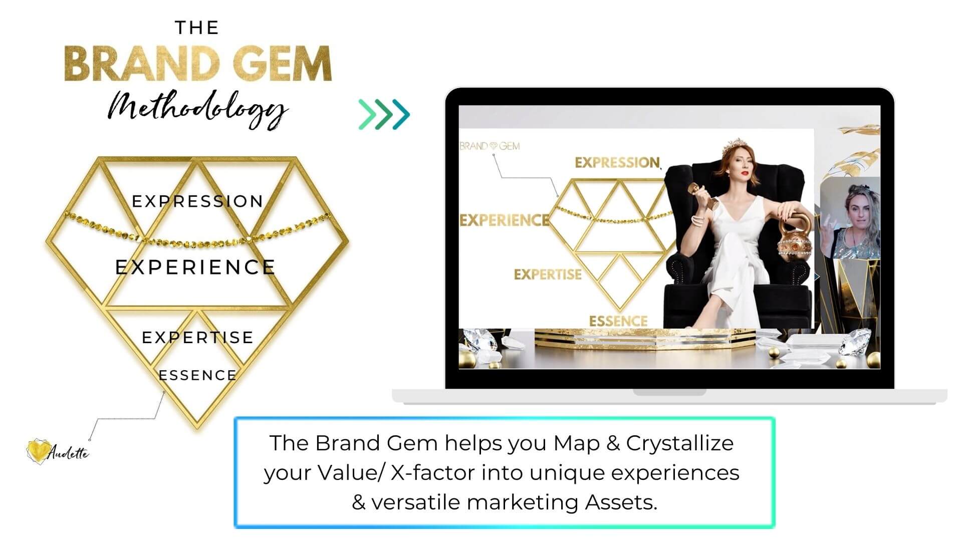 The Brand Gem Methodology- X-Factor Value Map into Unique Experience Designs & Versatile Marketing Assets